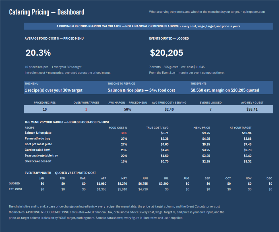 Catering & Food Pricing Calculator — the file