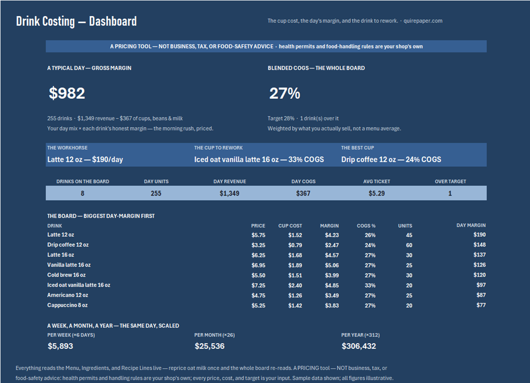 Coffee Shop Drink Costing Calculator — the file