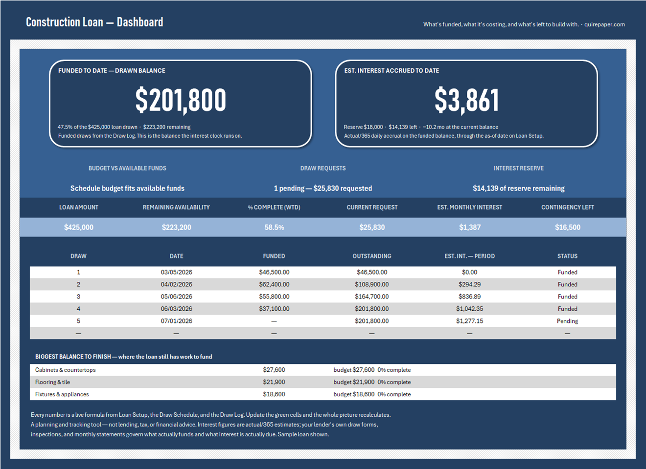 Construction Loan Draw Schedule + Interest Tracker — the file