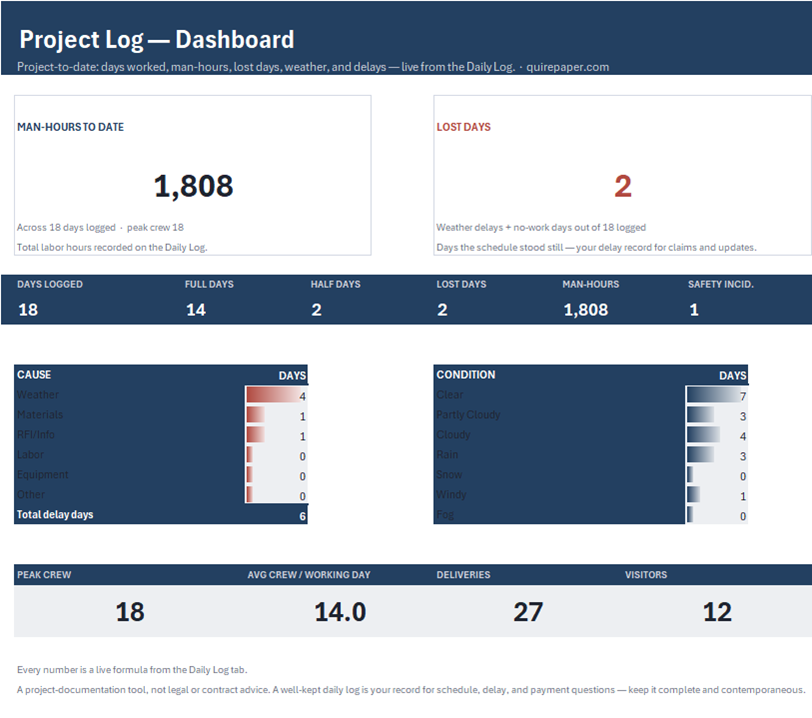 Daily Construction Report — the file