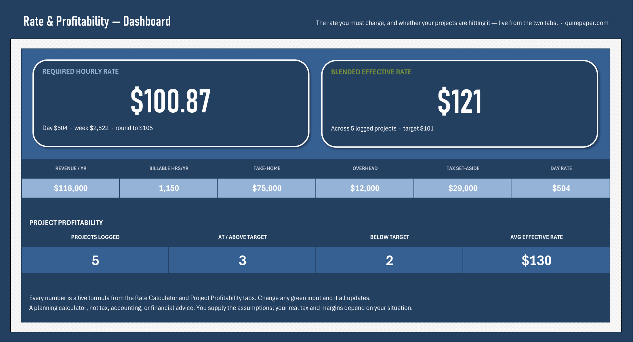 Freelancer Rate & Profitability Calculator — the file