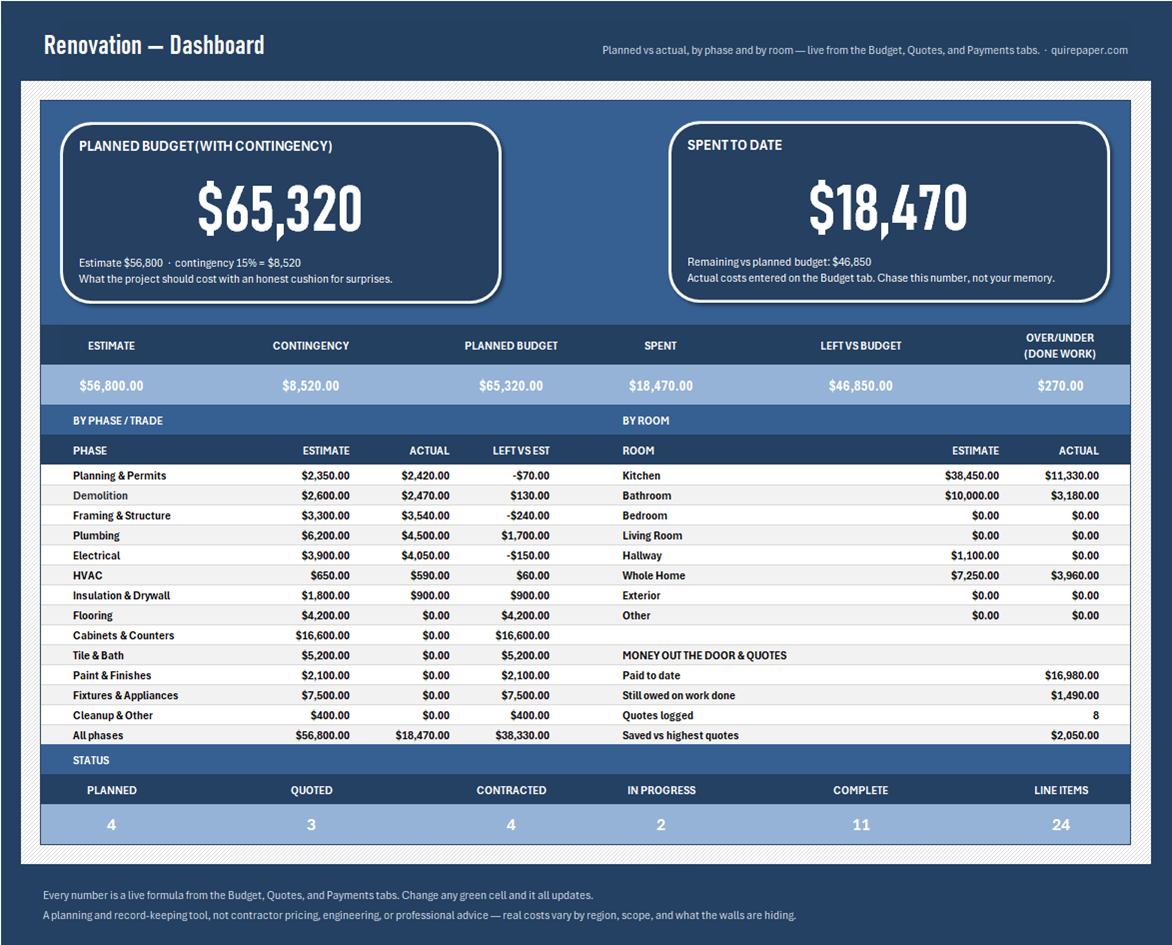 Home Renovation Budget & Project Tracker — the file