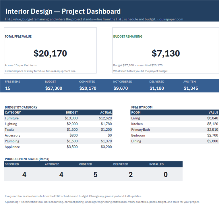 Interior Design Project Workbook — the file