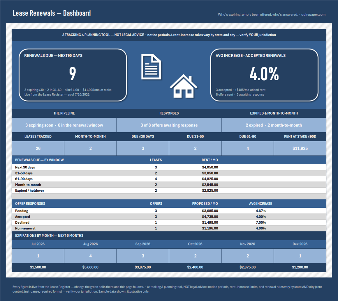 Lease Renewal Tracker — the file