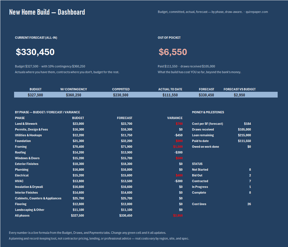 New Home Construction Budget — Owner-Builder — the file
