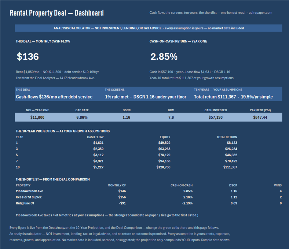 Rental Property Deal Analyzer — Buy & Hold — the file