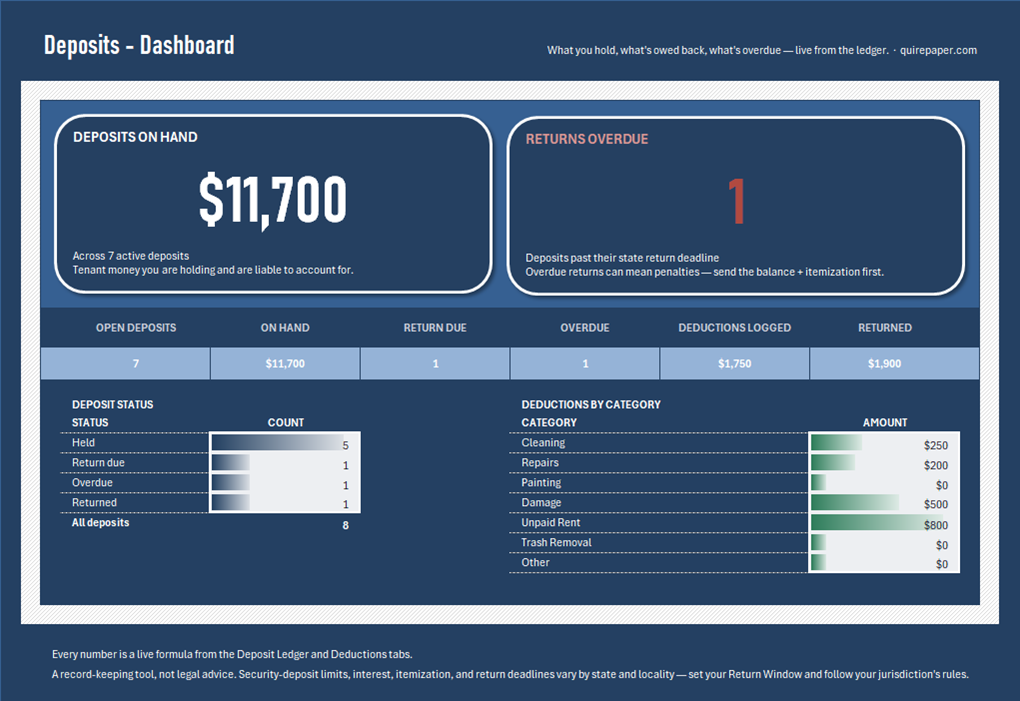 Security Deposit Ledger — the file