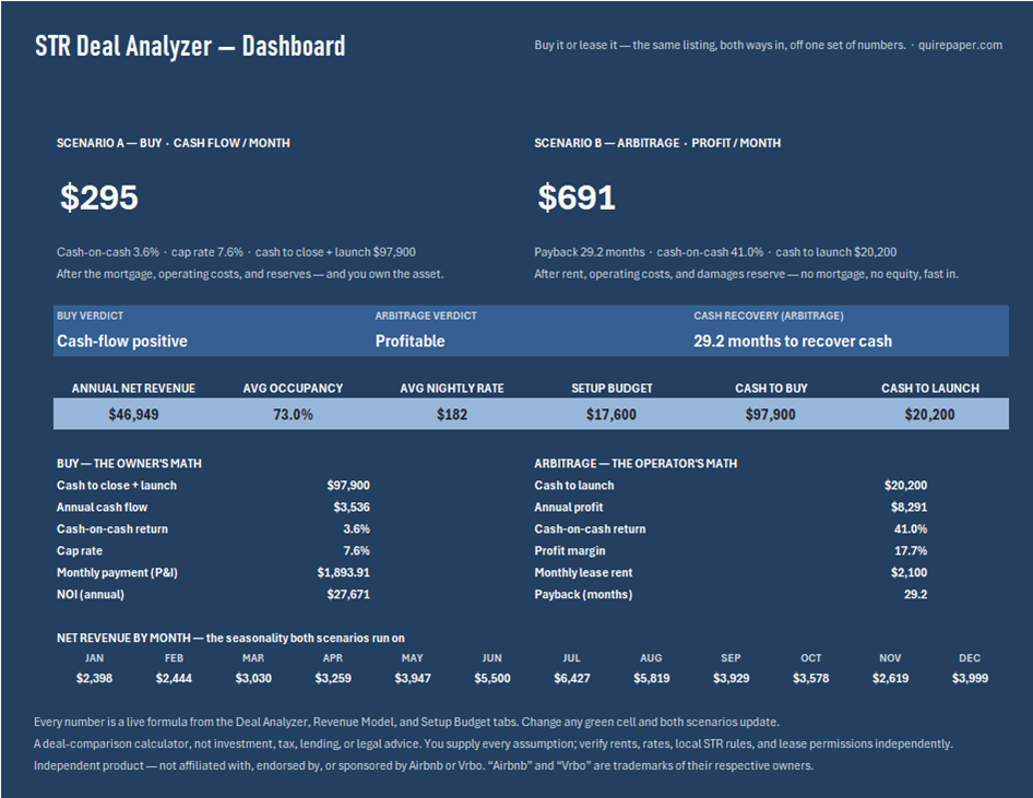 STR / Airbnb Deal Analyzer — Buy vs Rental Arbitrage — the file