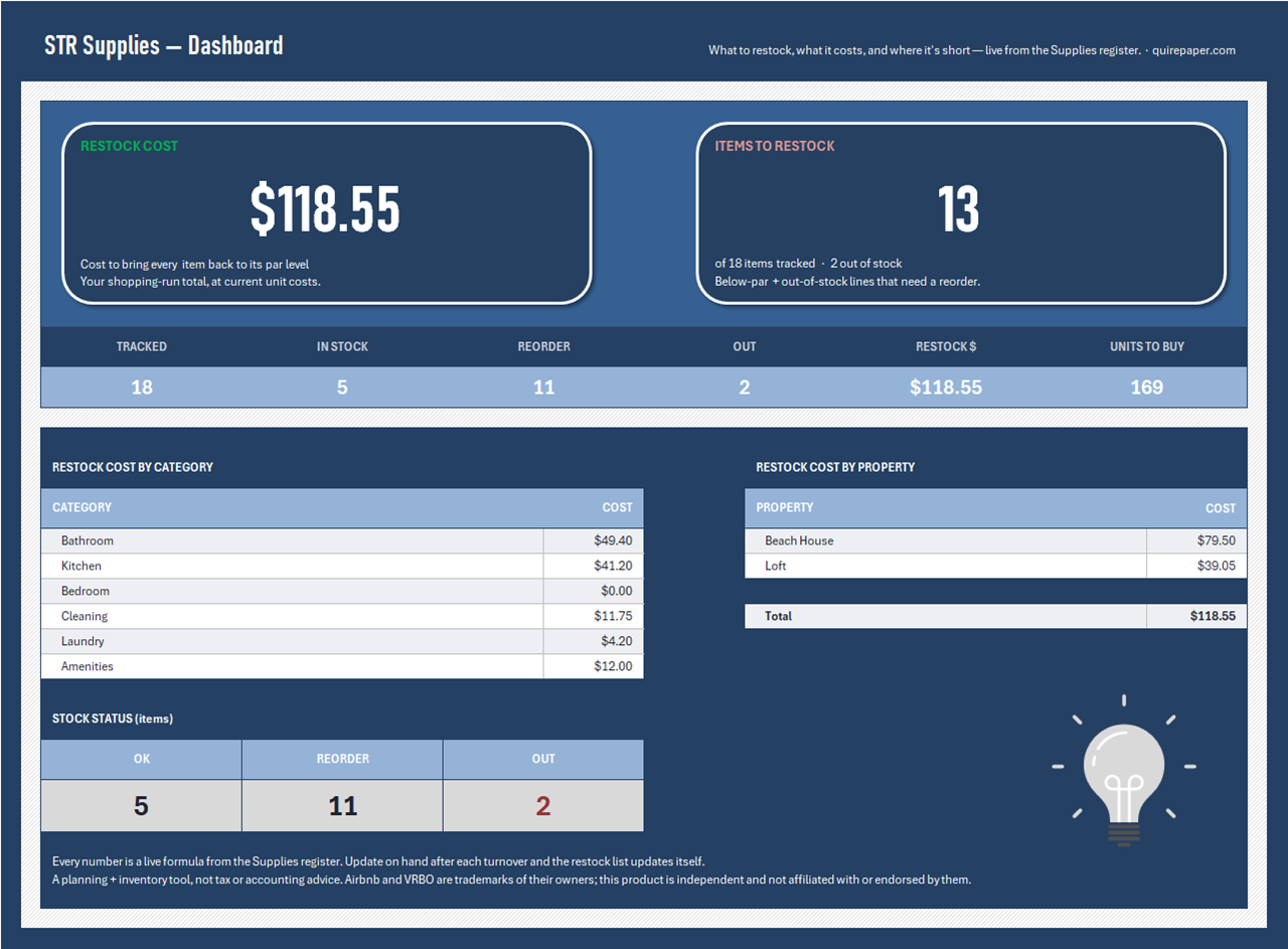 STR Supplies & Restocking Tracker — the file