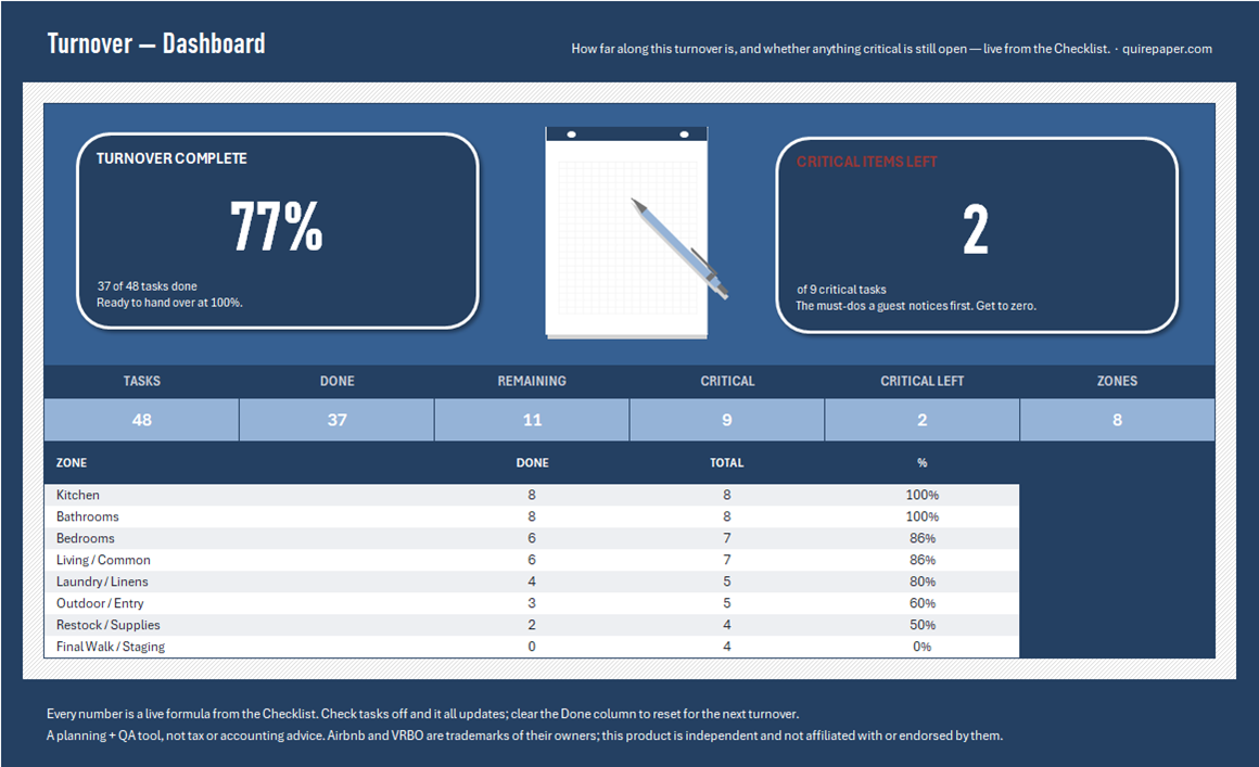 STR Turnover Checklist — the file