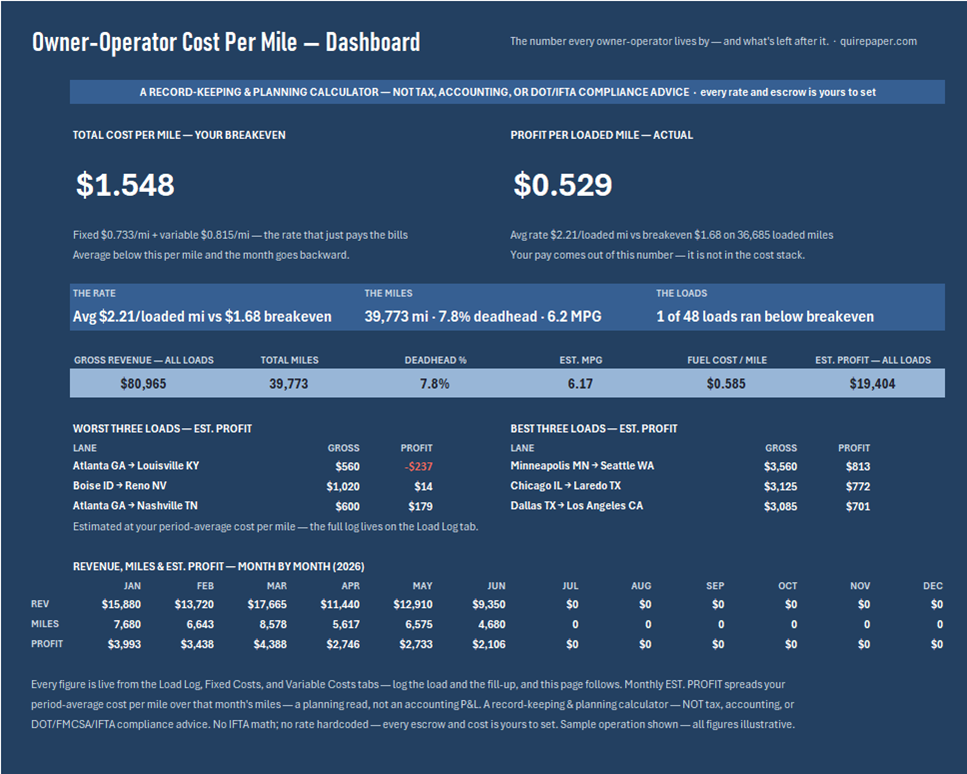 Trucking Owner-Operator Cost-Per-Mile Kit — the file