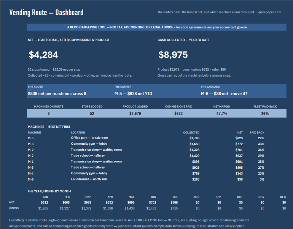 Vending Machine Route & Profit Tracker — the file